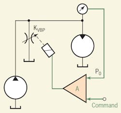 Hydraulicspneumatics Com Sites Hydraulicspneumatics com Files Uploads 2015 02 2005 10 Motion Fig 1 Hydraulicspneumatics Com Sites Hydraulicspneumatics com Files Uploads 2015 02 2005 10 Motion Fig 1