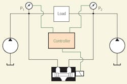 Hydraulicspneumatics Com Sites Hydraulicspneumatics com Files Uploads 2015 02 2005 10 Motion Fig 4 Hydraulicspneumatics Com Sites Hydraulicspneumatics com Files Uploads 2015 02 2005 10 Motion Fig 4