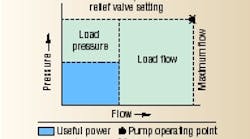 Hydraulicspneumatics Com Sites Hydraulicspneumatics com Files Uploads Custom Inline Archive Www hydraulicspneumatics com Content Site200 Articles 10 01 2005 12020 Pumpcontro 00000005636 Hydraulicspneumatics Com Sites Hydraulicspneumatics com Files Uploads Custom Inline Archive Www hydraulicspneumatics com Content Site200 Articles 10 01 2005 12020 Pumpcontro 00000005636