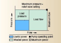 Hydraulicspneumatics Com Sites Hydraulicspneumatics com Files Uploads Custom Inline Archive Www hydraulicspneumatics com Content Site200 Articles 10 01 2005 12020 Pumpcontro 00000005636 Hydraulicspneumatics Com Sites Hydraulicspneumatics com Files Uploads Custom Inline Archive Www hydraulicspneumatics com Content Site200 Articles 10 01 2005 12020 Pumpcontro 00000005636
