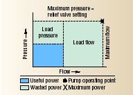 Hydraulicspneumatics Com Sites Hydraulicspneumatics com Files Uploads Custom Inline Archive Www hydraulicspneumatics com Content Site200 Articles 10 01 2005 12020 Pumpcontro 00000005636 Hydraulicspneumatics Com Sites Hydraulicspneumatics com Files Uploads Custom Inline Archive Www hydraulicspneumatics com Content Site200 Articles 10 01 2005 12020 Pumpcontro 00000005636