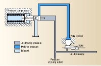 Hydraulicspneumatics Com Sites Hydraulicspneumatics com Files Uploads Custom Inline Archive Www hydraulicspneumatics com Content Site200 Articles 10 01 2005 12020 Pumpcontro 00000005637 Hydraulicspneumatics Com Sites Hydraulicspneumatics com Files Uploads Custom Inline Archive Www hydraulicspneumatics com Content Site200 Articles 10 01 2005 12020 Pumpcontro 00000005637