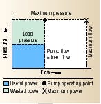 Hydraulicspneumatics Com Sites Hydraulicspneumatics com Files Uploads Custom Inline Archive Www hydraulicspneumatics com Content Site200 Articles 10 01 2005 12020 Pumpcontro 00000005638 Hydraulicspneumatics Com Sites Hydraulicspneumatics com Files Uploads Custom Inline Archive Www hydraulicspneumatics com Content Site200 Articles 10 01 2005 12020 Pumpcontro 00000005638