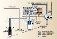 Hydraulicspneumatics Com Sites Hydraulicspneumatics com Files Uploads Custom Inline Archive Www hydraulicspneumatics com Content Site200 Articles 10 01 2005 12020 Pumpcontro 00000005639 Hydraulicspneumatics Com Sites Hydraulicspneumatics com Files Uploads Custom Inline Archive Www hydraulicspneumatics com Content Site200 Articles 10 01 2005 12020 Pumpcontro 00000005639