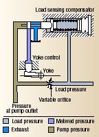 Hydraulicspneumatics Com Sites Hydraulicspneumatics com Files Uploads Custom Inline Archive Www hydraulicspneumatics com Content Site200 Articles 10 01 2005 12020 Pumpcontro 00000005640 Hydraulicspneumatics Com Sites Hydraulicspneumatics com Files Uploads Custom Inline Archive Www hydraulicspneumatics com Content Site200 Articles 10 01 2005 12020 Pumpcontro 00000005640