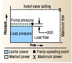Hydraulicspneumatics Com Sites Hydraulicspneumatics com Files Uploads Custom Inline Archive Www hydraulicspneumatics com Content Site200 Articles 10 01 2005 12020 Pumpcontro 00000005641 Hydraulicspneumatics Com Sites Hydraulicspneumatics com Files Uploads Custom Inline Archive Www hydraulicspneumatics com Content Site200 Articles 10 01 2005 12020 Pumpcontro 00000005641