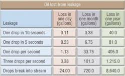 Hydraulicspneumatics Com Sites Hydraulicspneumatics com Files Uploads 2014 04 Leaks T Hydraulicspneumatics Com Sites Hydraulicspneumatics com Files Uploads 2014 04 Leaks T