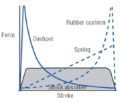 Hydraulicspneumatics Com Sites Hydraulicspneumatics com Files Uploads Custom Inline Archive Www hydraulicspneumatics com Content Site200 Articles 11 21 2005 12212figure1 Hpj 00000005792 Hydraulicspneumatics Com Sites Hydraulicspneumatics com Files Uploads Custom Inline Archive Www hydraulicspneumatics com Content Site200 Articles 11 21 2005 12212figure1 Hpj 00000005792