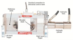 Hydraulicspneumatics Com Sites Hydraulicspneumatics com Files Uploads 2013 10 2005 12 Dehorner Fig 2 Hydraulicspneumatics Com Sites Hydraulicspneumatics com Files Uploads 2013 10 2005 12 Dehorner Fig 2