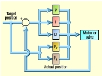 Hydraulicspneumatics Com Sites Hydraulicspneumatics com Files Uploads Custom Inline Archive Www hydraulicspneumatics com Content Site200 Articles 12 01 2005 12850 Electrohyd 00000006040