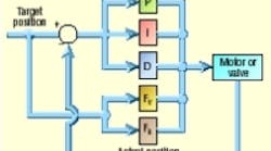 Hydraulicspneumatics Com Sites Hydraulicspneumatics com Files Uploads Custom Inline Archive Www hydraulicspneumatics com Content Site200 Articles 12 01 2005 12850 Electrohyd 00000006040 Hydraulicspneumatics Com Sites Hydraulicspneumatics com Files Uploads Custom Inline Archive Www hydraulicspneumatics com Content Site200 Articles 12 01 2005 12850 Electrohyd 00000006040