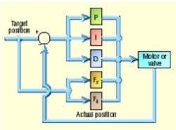 Hydraulicspneumatics Com Sites Hydraulicspneumatics com Files Uploads Custom Inline Archive Www hydraulicspneumatics com Content Site200 Articles 12 01 2005 12850 Electrohyd 00000006040 Hydraulicspneumatics Com Sites Hydraulicspneumatics com Files Uploads Custom Inline Archive Www hydraulicspneumatics com Content Site200 Articles 12 01 2005 12850 Electrohyd 00000006040