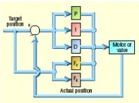 Hydraulicspneumatics Com Sites Hydraulicspneumatics com Files Uploads Custom Inline Archive Www hydraulicspneumatics com Content Site200 Articles 12 01 2005 12850 Electrohyd 00000006040 Hydraulicspneumatics Com Sites Hydraulicspneumatics com Files Uploads Custom Inline Archive Www hydraulicspneumatics com Content Site200 Articles 12 01 2005 12850 Electrohyd 00000006040