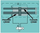 Hydraulicspneumatics Com Sites Hydraulicspneumatics com Files Uploads Custom Inline Archive Www hydraulicspneumatics com Content Site200 Articles 12 01 2005 12855 Ideas Apps0 00000006049 Hydraulicspneumatics Com Sites Hydraulicspneumatics com Files Uploads Custom Inline Archive Www hydraulicspneumatics com Content Site200 Articles 12 01 2005 12855 Ideas Apps0 00000006049
