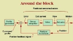 Hydraulicspneumatics Com Sites Hydraulicspneumatics com Files Uploads Custom Inline Archive Www hydraulicspneumatics com Content Site200 Articles 12 01 2005 12858 Motion Cont 00000006055 Hydraulicspneumatics Com Sites Hydraulicspneumatics com Files Uploads Custom Inline Archive Www hydraulicspneumatics com Content Site200 Articles 12 01 2005 12858 Motion Cont 00000006055