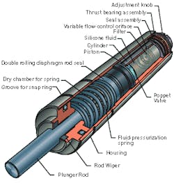 Hydraulicspneumatics Com Sites Hydraulicspneumatics com Files Uploads Custom Inline Archive Www hydraulicspneumatics com Content Site200 Articles 02 01 2006 13464 Design Clos 00000006477 Hydraulicspneumatics Com Sites Hydraulicspneumatics com Files Uploads Custom Inline Archive Www hydraulicspneumatics com Content Site200 Articles 02 01 2006 13464 Design Clos 00000006477