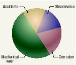 Hydraulicspneumatics Com Sites Hydraulicspneumatics com Files Uploads Custom Inline Archive Www hydraulicspneumatics com Content Site200 Articles 02 01 2006 13471 Lake Case02 00000006488 Hydraulicspneumatics Com Sites Hydraulicspneumatics com Files Uploads Custom Inline Archive Www hydraulicspneumatics com Content Site200 Articles 02 01 2006 13471 Lake Case02 00000006488