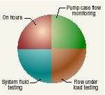 Hydraulicspneumatics Com Sites Hydraulicspneumatics com Files Uploads Custom Inline Archive Www hydraulicspneumatics com Content Site200 Articles 02 01 2006 13471 Lake Case02 00000006489 Hydraulicspneumatics Com Sites Hydraulicspneumatics com Files Uploads Custom Inline Archive Www hydraulicspneumatics com Content Site200 Articles 02 01 2006 13471 Lake Case02 00000006489