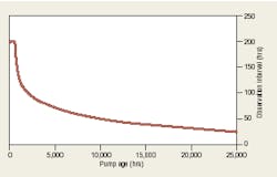 Hydraulicspneumatics Com Sites Hydraulicspneumatics com Files Uploads Custom Inline Archive Www hydraulicspneumatics com Content Site200 Articles 02 01 2006 13471 Lake Case02 00000006492 Hydraulicspneumatics Com Sites Hydraulicspneumatics com Files Uploads Custom Inline Archive Www hydraulicspneumatics com Content Site200 Articles 02 01 2006 13471 Lake Case02 00000006492