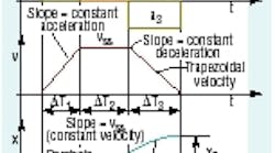 Hydraulicspneumatics Com Sites Hydraulicspneumatics com Files Uploads Custom Inline Archive Www hydraulicspneumatics com Content Site200 Articles 02 01 2006 13472 Motion Cont 00000006493 Hydraulicspneumatics Com Sites Hydraulicspneumatics com Files Uploads Custom Inline Archive Www hydraulicspneumatics com Content Site200 Articles 02 01 2006 13472 Motion Cont 00000006493