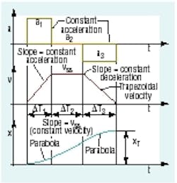 Hydraulicspneumatics Com Sites Hydraulicspneumatics com Files Uploads Custom Inline Archive Www hydraulicspneumatics com Content Site200 Articles 02 01 2006 13472 Motion Cont 00000006493 Hydraulicspneumatics Com Sites Hydraulicspneumatics com Files Uploads Custom Inline Archive Www hydraulicspneumatics com Content Site200 Articles 02 01 2006 13472 Motion Cont 00000006493