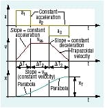 Hydraulicspneumatics Com Sites Hydraulicspneumatics com Files Uploads Custom Inline Archive Www hydraulicspneumatics com Content Site200 Articles 02 01 2006 13472 Motion Cont 00000006493 Hydraulicspneumatics Com Sites Hydraulicspneumatics com Files Uploads Custom Inline Archive Www hydraulicspneumatics com Content Site200 Articles 02 01 2006 13472 Motion Cont 00000006493