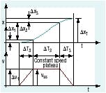 Hydraulicspneumatics Com Sites Hydraulicspneumatics com Files Uploads Custom Inline Archive Www hydraulicspneumatics com Content Site200 Articles 02 01 2006 13472 Motion Cont 00000006496 Hydraulicspneumatics Com Sites Hydraulicspneumatics com Files Uploads Custom Inline Archive Www hydraulicspneumatics com Content Site200 Articles 02 01 2006 13472 Motion Cont 00000006496