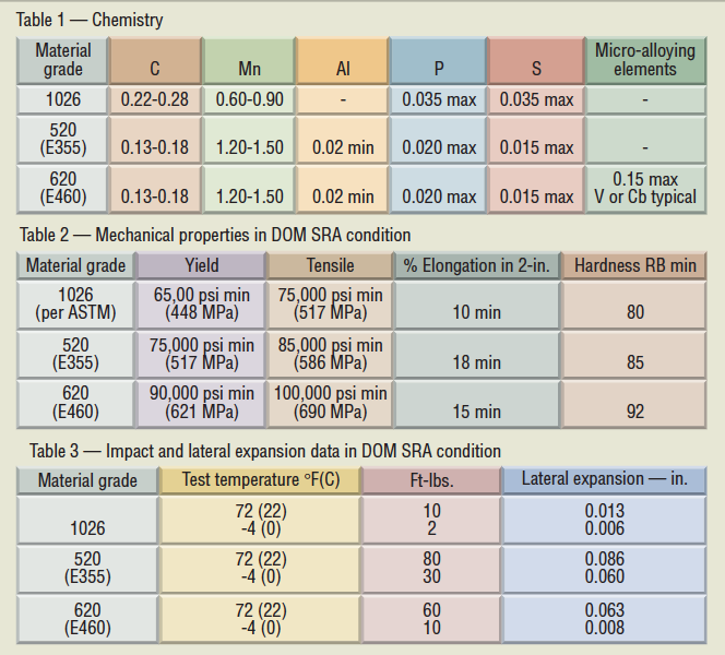Hydraulicspneumatics Com Sites Hydraulicspneumatics com Files Uploads 2013 12 2006 04 Ia3