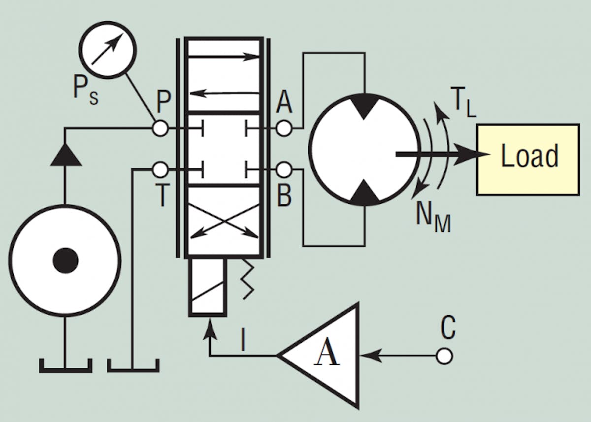 Speed Control of Hydraulic Motors Power & Motion
