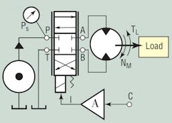 Hydraulicspneumatics Com Sites Hydraulicspneumatics com Files Uploads 2013 12 Valve Control Fig 1 Hydraulicspneumatics Com Sites Hydraulicspneumatics com Files Uploads 2013 12 Valve Control Fig 1