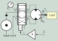 Hydraulicspneumatics Com Sites Hydraulicspneumatics com Files Uploads 2013 12 Valve Control Fig 1 Hydraulicspneumatics Com Sites Hydraulicspneumatics com Files Uploads 2013 12 Valve Control Fig 1