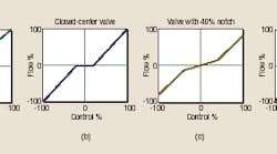 Hydraulicspneumatics Com Sites Hydraulicspneumatics com Files Uploads Custom Inline Archive Www hydraulicspneumatics com Content Site200 Articles 03 01 2006 13913delta0200g 00000006773 Hydraulicspneumatics Com Sites Hydraulicspneumatics com Files Uploads Custom Inline Archive Www hydraulicspneumatics com Content Site200 Articles 03 01 2006 13913delta0200g 00000006773