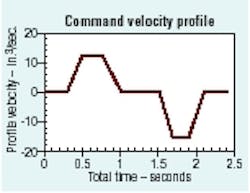 Hydraulicspneumatics Com Sites Hydraulicspneumatics com Files Uploads Custom Inline Archive Www hydraulicspneumatics com Content Site200 Articles 03 01 2006 13919motioncont 00000006779 Hydraulicspneumatics Com Sites Hydraulicspneumatics com Files Uploads Custom Inline Archive Www hydraulicspneumatics com Content Site200 Articles 03 01 2006 13919motioncont 00000006779