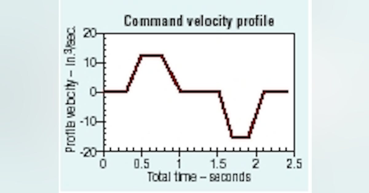 Flow profiles in motion control applications | Power & Motion
