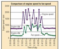 Hydraulicspneumatics Com Sites Hydraulicspneumatics com Files Uploads Custom Inline Archive Www hydraulicspneumatics com Content Site200 Articles 05 01 2006 18188 Table02png 00000010208 Hydraulicspneumatics Com Sites Hydraulicspneumatics com Files Uploads Custom Inline Archive Www hydraulicspneumatics com Content Site200 Articles 05 01 2006 18188 Table02png 00000010208
