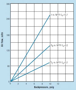 Hydraulicspneumatics Com Sites Hydraulicspneumatics com Files Uploads 2012 12 Coalescing Mufflers Hydraulicspneumatics Com Sites Hydraulicspneumatics com Files Uploads 2012 12 Coalescing Mufflers