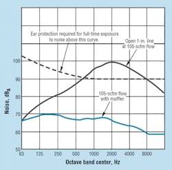 Hydraulicspneumatics Com Sites Hydraulicspneumatics com Files Uploads 2012 12 Graph Shows Hydraulicspneumatics Com Sites Hydraulicspneumatics com Files Uploads 2012 12 Graph Shows
