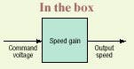 Hydraulicspneumatics Com Sites Hydraulicspneumatics com Files Uploads Custom Inline Archive Www hydraulicspneumatics com Content Site200 Articles06 01 2006 21741closedloop 00000011889 Hydraulicspneumatics Com Sites Hydraulicspneumatics com Files Uploads Custom Inline Archive Www hydraulicspneumatics com Content Site200 Articles06 01 2006 21741closedloop 00000011889