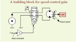 Hydraulicspneumatics Com Sites Hydraulicspneumatics com Files Uploads Custom Inline Archive Www hydraulicspneumatics com Content Site200 Articles06 01 2006 21741closedloop 00000011890 Hydraulicspneumatics Com Sites Hydraulicspneumatics com Files Uploads Custom Inline Archive Www hydraulicspneumatics com Content Site200 Articles06 01 2006 21741closedloop 00000011890