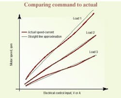 Hydraulicspneumatics Com Sites Hydraulicspneumatics com Files Uploads Custom Inline Archive Www hydraulicspneumatics com Content Site200 Articles06 01 2006 21741closedloop 00000011891 Hydraulicspneumatics Com Sites Hydraulicspneumatics com Files Uploads Custom Inline Archive Www hydraulicspneumatics com Content Site200 Articles06 01 2006 21741closedloop 00000011891