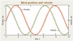 Hydraulicspneumatics Com Sites Hydraulicspneumatics com Files Uploads Custom Inline Archive Www hydraulicspneumatics com Content Site200 Articles06 01 2006 21744fineres010 00000011897 Hydraulicspneumatics Com Sites Hydraulicspneumatics com Files Uploads Custom Inline Archive Www hydraulicspneumatics com Content Site200 Articles06 01 2006 21744fineres010 00000011897
