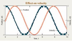 Hydraulicspneumatics Com Sites Hydraulicspneumatics com Files Uploads Custom Inline Archive Www hydraulicspneumatics com Content Site200 Articles06 01 2006 21744fineres010 00000011898 Hydraulicspneumatics Com Sites Hydraulicspneumatics com Files Uploads Custom Inline Archive Www hydraulicspneumatics com Content Site200 Articles06 01 2006 21744fineres010 00000011898