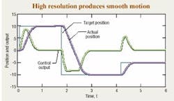 Hydraulicspneumatics Com Sites Hydraulicspneumatics com Files Uploads Custom Inline Archive Www hydraulicspneumatics com Content Site200 Articles06 01 2006 21744fineres030 00000011899 Hydraulicspneumatics Com Sites Hydraulicspneumatics com Files Uploads Custom Inline Archive Www hydraulicspneumatics com Content Site200 Articles06 01 2006 21744fineres030 00000011899