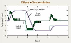 Hydraulicspneumatics Com Sites Hydraulicspneumatics com Files Uploads Custom Inline Archive Www hydraulicspneumatics com Content Site200 Articles06 01 2006 21744fineres030 00000011900 Hydraulicspneumatics Com Sites Hydraulicspneumatics com Files Uploads Custom Inline Archive Www hydraulicspneumatics com Content Site200 Articles06 01 2006 21744fineres030 00000011900