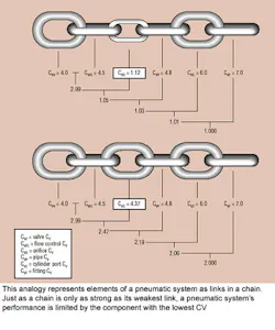 Hydraulicspneumatics Com Sites Hydraulicspneumatics com Files Uploads Custom Inline Archive Www hydraulicspneumatics com Content Site200 Articles 01 01 2002 21595 Figure01jp 00000011713 Hydraulicspneumatics Com Sites Hydraulicspneumatics com Files Uploads Custom Inline Archive Www hydraulicspneumatics com Content Site200 Articles 01 01 2002 21595 Figure01jp 00000011713