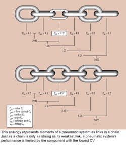 Hydraulicspneumatics Com Sites Hydraulicspneumatics com Files Uploads Custom Inline Archive Www hydraulicspneumatics com Content Site200 Articles 01 01 2002 21595 Figure01jp 00000011713 Hydraulicspneumatics Com Sites Hydraulicspneumatics com Files Uploads Custom Inline Archive Www hydraulicspneumatics com Content Site200 Articles 01 01 2002 21595 Figure01jp 00000011713