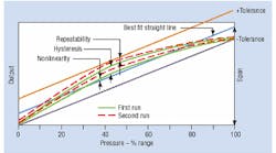 Hydraulicspneumatics Com Sites Hydraulicspneumatics com Files Uploads Custom Inline Archive Www hydraulicspneumatics com Content Site200 Articles 05 01 2006 18189 Figure01jp 00000010203 Hydraulicspneumatics Com Sites Hydraulicspneumatics com Files Uploads Custom Inline Archive Www hydraulicspneumatics com Content Site200 Articles 05 01 2006 18189 Figure01jp 00000010203