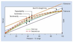 Hydraulicspneumatics Com Sites Hydraulicspneumatics com Files Uploads Custom Inline Archive Www hydraulicspneumatics com Content Site200 Articles 05 01 2006 18189 Figure01jp 00000010203 Hydraulicspneumatics Com Sites Hydraulicspneumatics com Files Uploads Custom Inline Archive Www hydraulicspneumatics com Content Site200 Articles 05 01 2006 18189 Figure01jp 00000010203