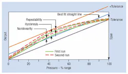 Hydraulicspneumatics Com Sites Hydraulicspneumatics com Files Uploads Custom Inline Archive Www hydraulicspneumatics com Content Site200 Articles 05 01 2006 18189 Figure01jp 00000010203 Hydraulicspneumatics Com Sites Hydraulicspneumatics com Files Uploads Custom Inline Archive Www hydraulicspneumatics com Content Site200 Articles 05 01 2006 18189 Figure01jp 00000010203