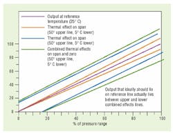 Hydraulicspneumatics Com Sites Hydraulicspneumatics com Files Uploads Custom Inline Archive Www hydraulicspneumatics com Content Site200 Articles 05 01 2006 18189 Figure02jp 00000010204 Hydraulicspneumatics Com Sites Hydraulicspneumatics com Files Uploads Custom Inline Archive Www hydraulicspneumatics com Content Site200 Articles 05 01 2006 18189 Figure02jp 00000010204
